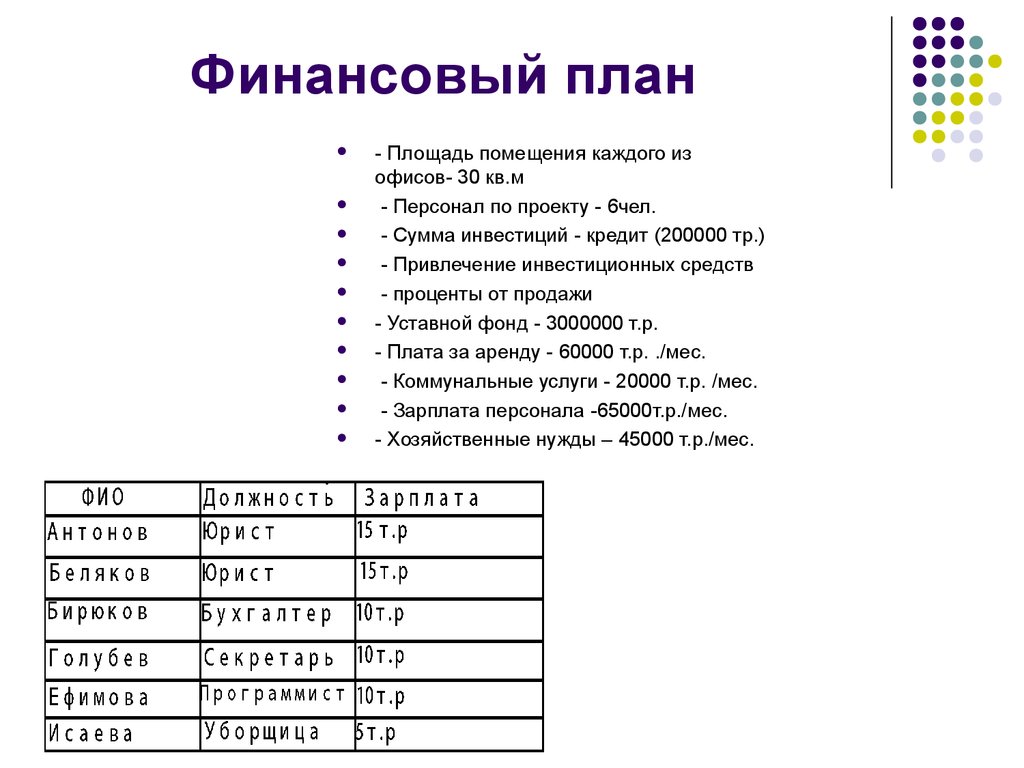 Финансовый план производственный план организационный план