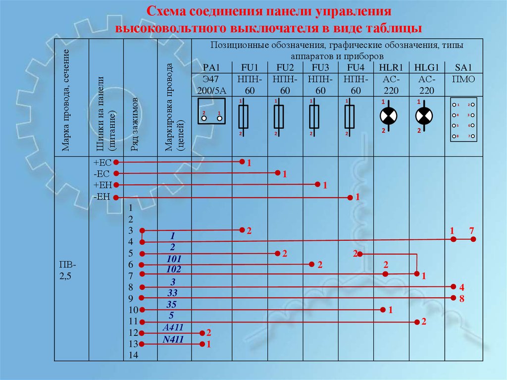 Электрическая масса. Подключение панели управления. Схема подключения в щитке таблица. Схема подключения панели управления. Схема основной панели управления.