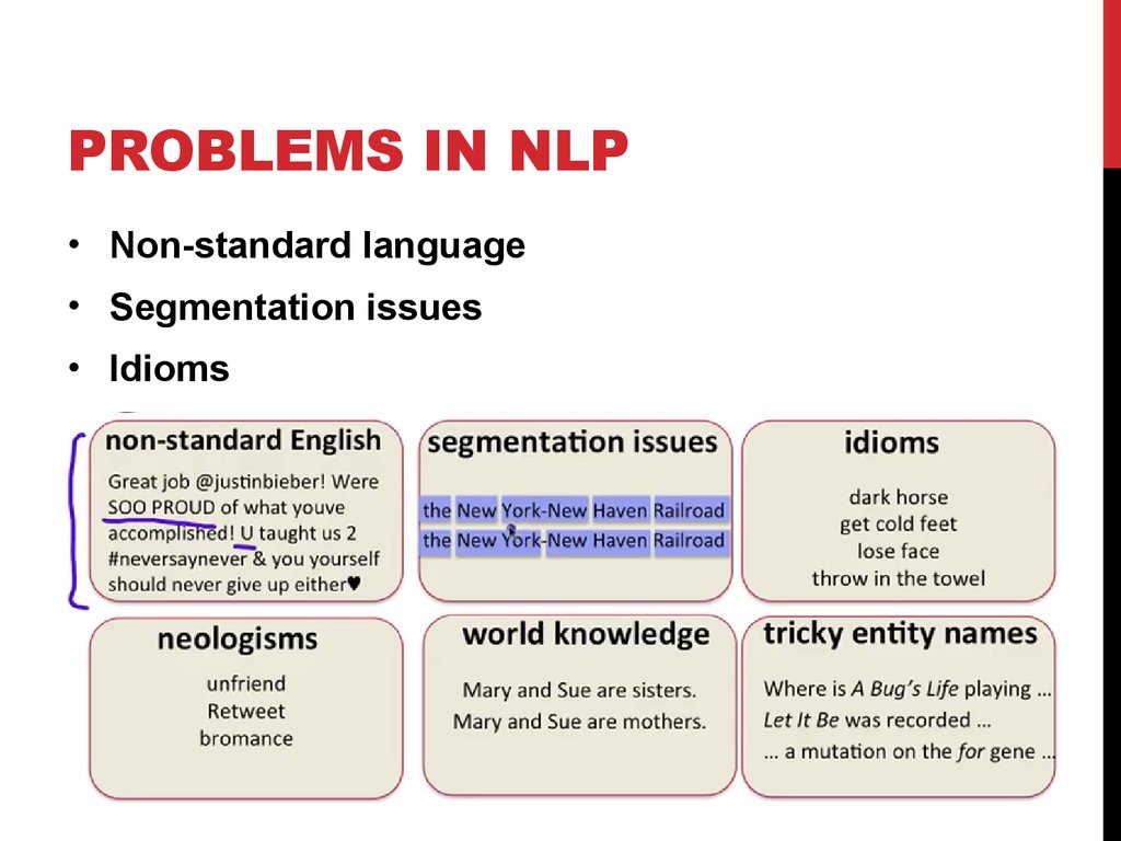 Natural Language Processing Main Concepts Examples Problems