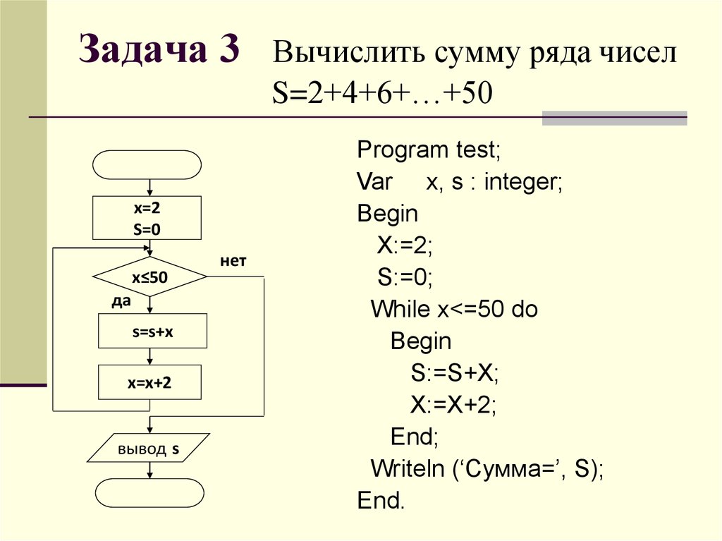 Составить алгоритм вычисления