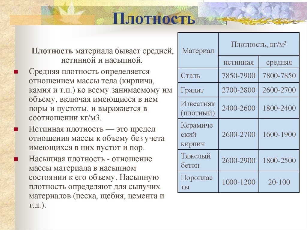 Плотность бывает. Истинная средняя и насыпная плотность. Средняя насыпная плотность. Виды плотности. Плотность бывает насыпная истинная и.