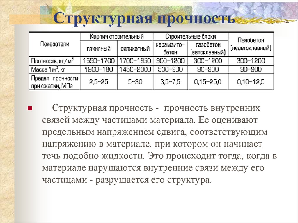 Прочность это. Структурная прочность. Структурная прочность на сжатие это. Структурная прочность грунта. 10. Структурная прочность грунтов..