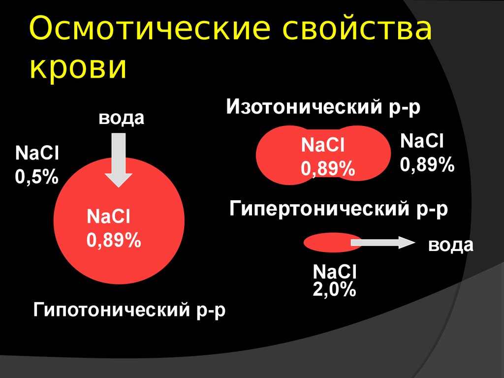 Эритроциты состав. Физико-химические свойства эритроцитов. Свойства крови. Осмотическая резистентность эритроцитов норма. Характеристика крови.