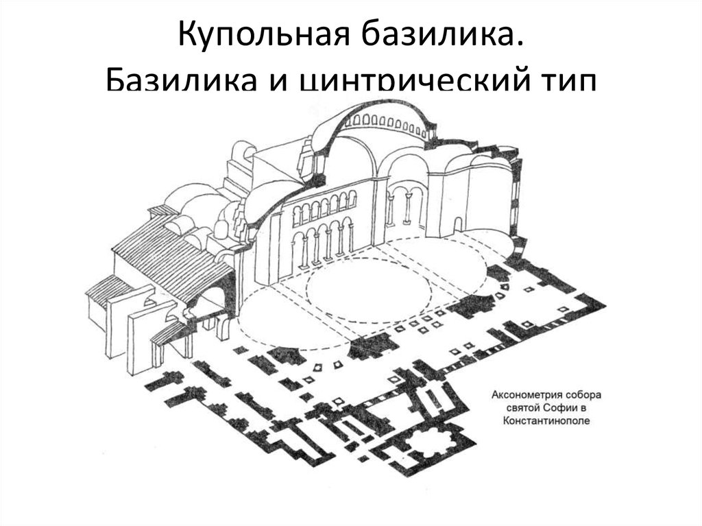 Купольная базилика. Базилика и цинтрический тип