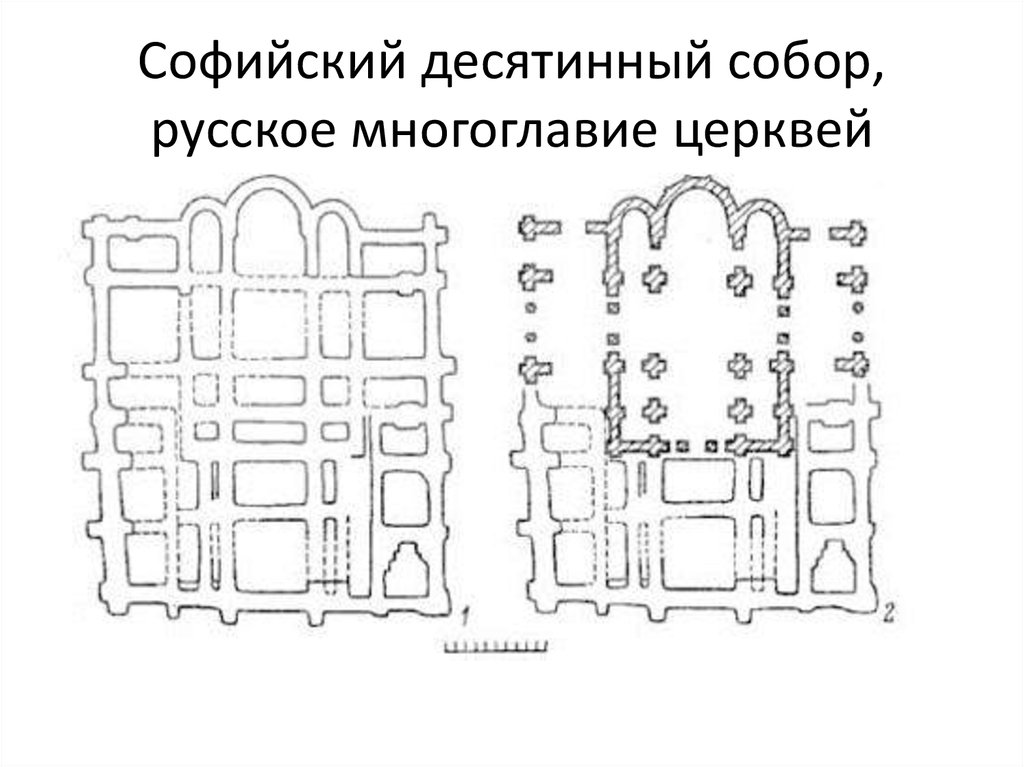 Софийский десятинный собор, русское многоглавие церквей