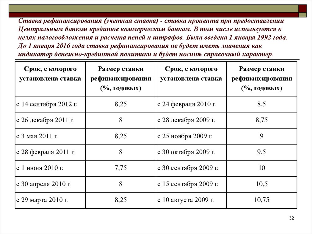 Размере ставки рефинансирования цб рф