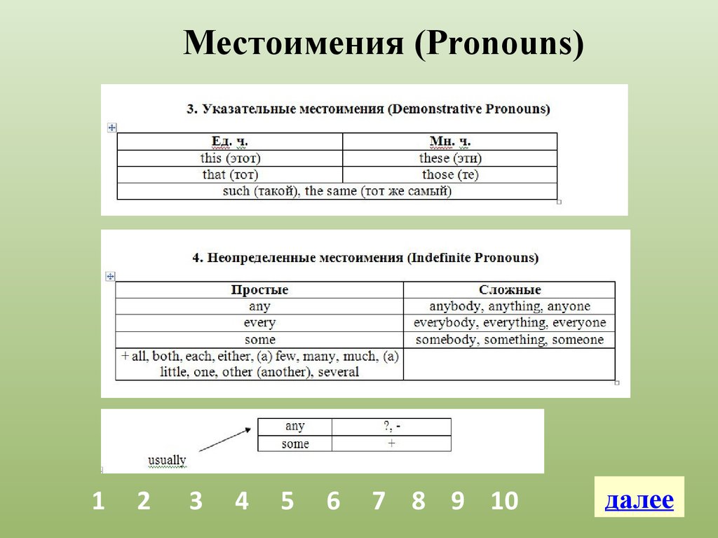 Заполните пропуски местоимениями