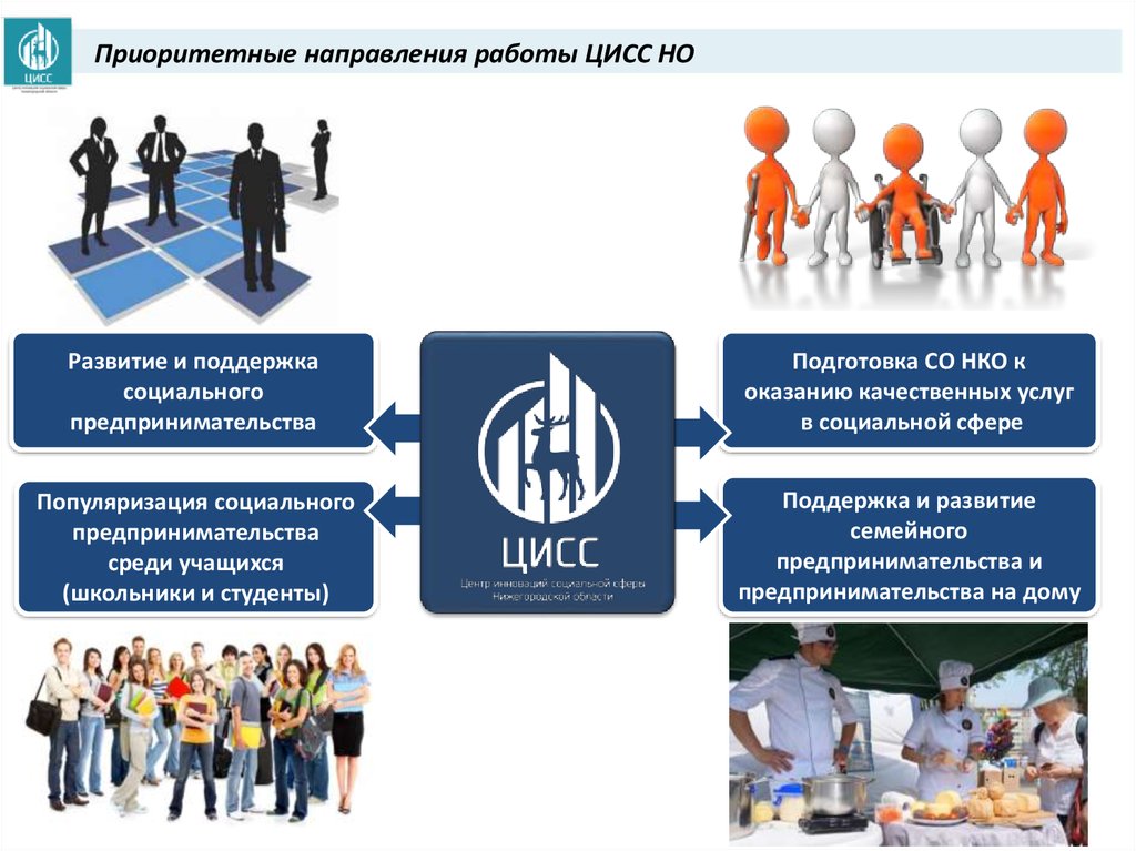 Предпринимательская деятельность нко. Приоритетные направления развития предпринимательства. Популяризация социального предпринимательства. Социальное предпринимательство и НКО. Приоритетные сферы в социальном предпринимательстве.