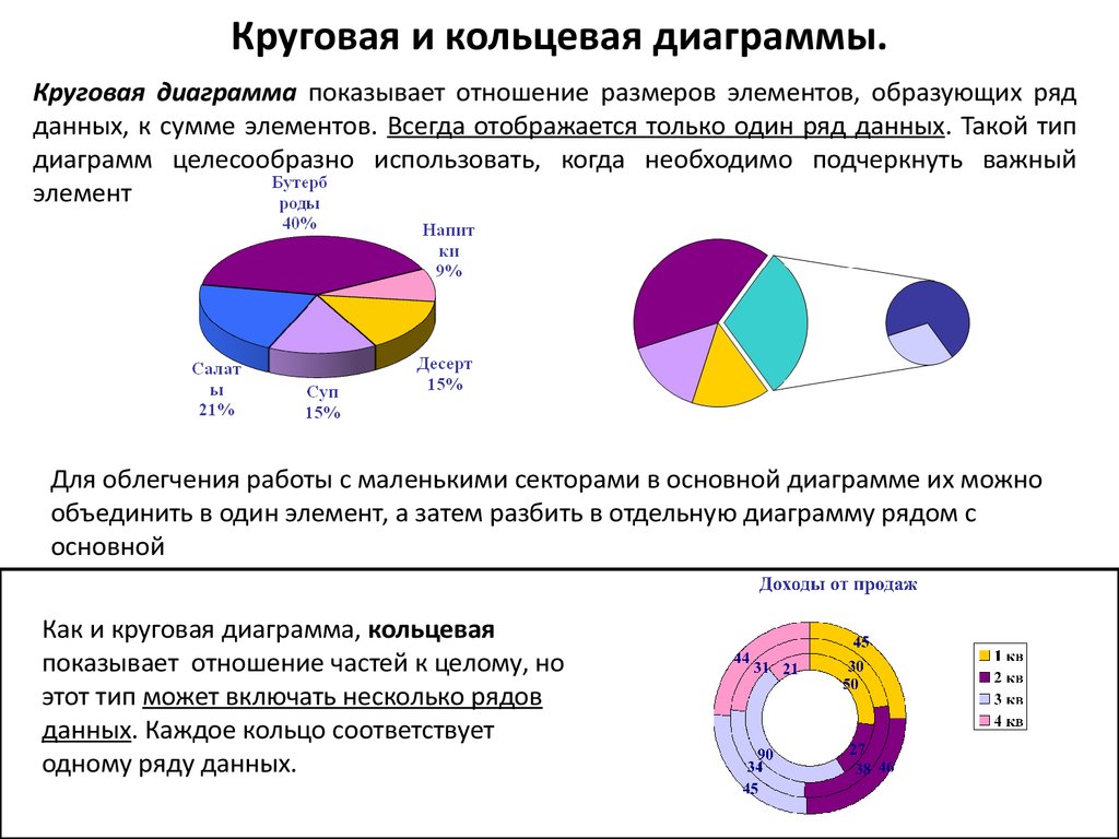 Количество рядов данных. Диаграмма. Диаграмма в диаграмме. Типы круговых диаграмм. Виды кольцевых диаграмм.