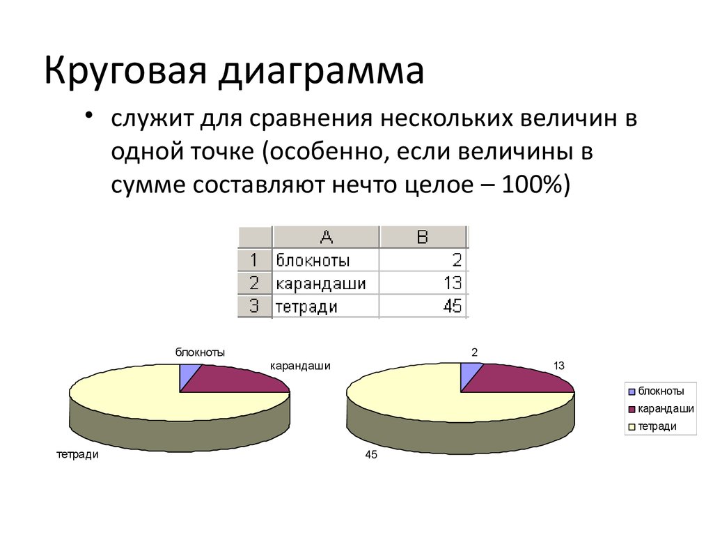 Значение круговой диаграммы. Круговая диаграмма. Круговая диаграмма это диаграмма. Круговая гистограмма. Круговая секторная диаграмма.