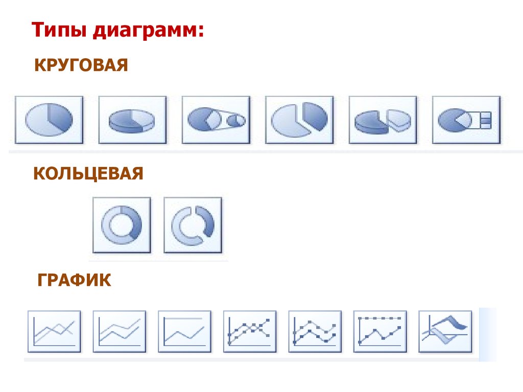 Презентация построение диаграмм в ворде