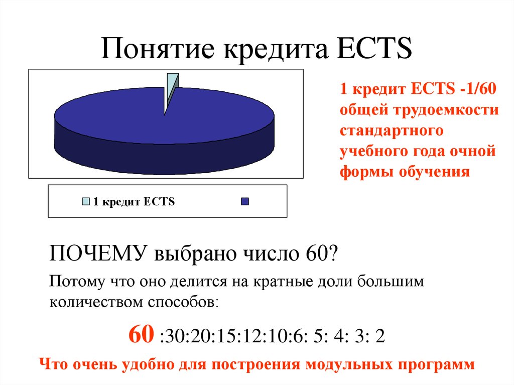 Большее количество выбрали. Понятие кредита. ECTS кредиты что это. Система ECTS. Система кредитов ECTS.