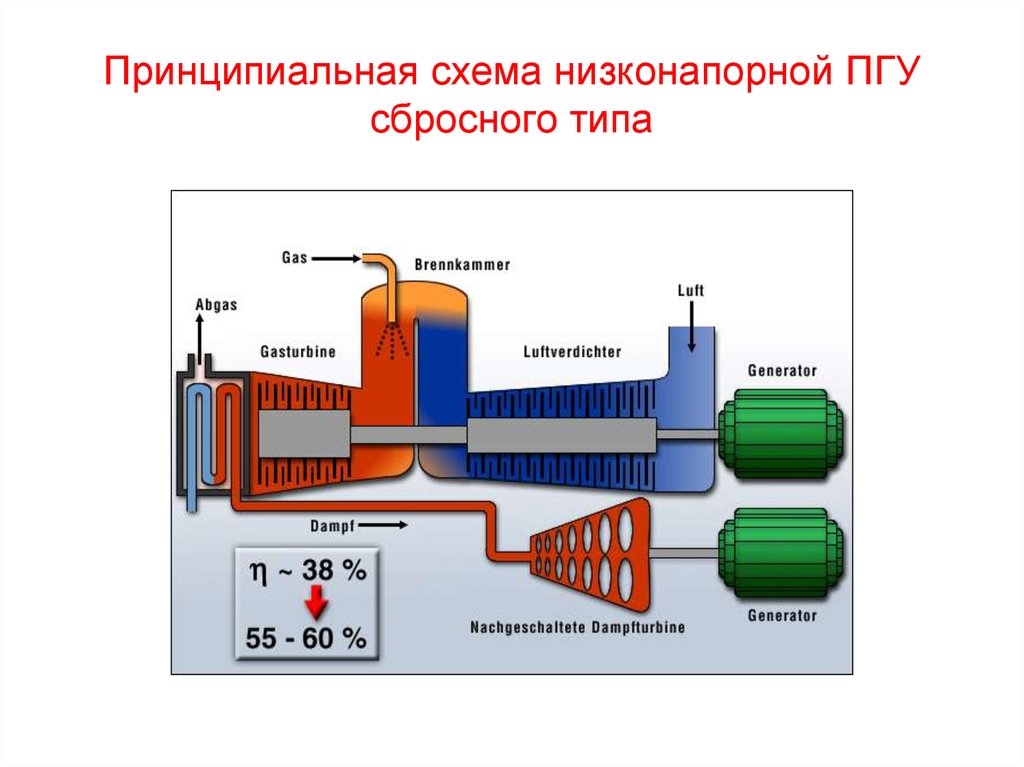 Простейшая схема пгу