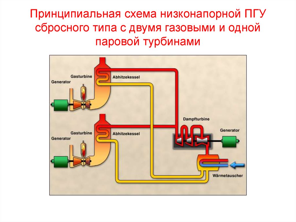 Воздух в пгу. Принципиальная схема парогазовой установки. Парогазовая установка принцип работы схема. ПГУ С 2 паровыми турбинами. Схема ТЭЦ С паровой турбиной.