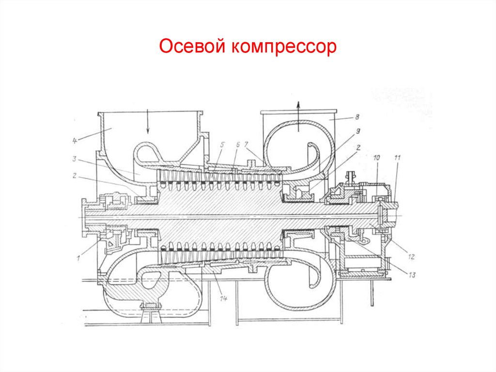 Схема осевого компрессора