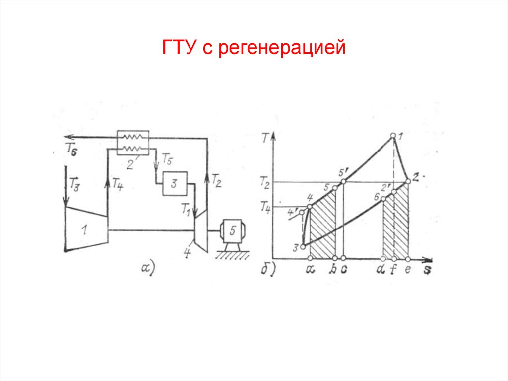 Циклы и схемы гту