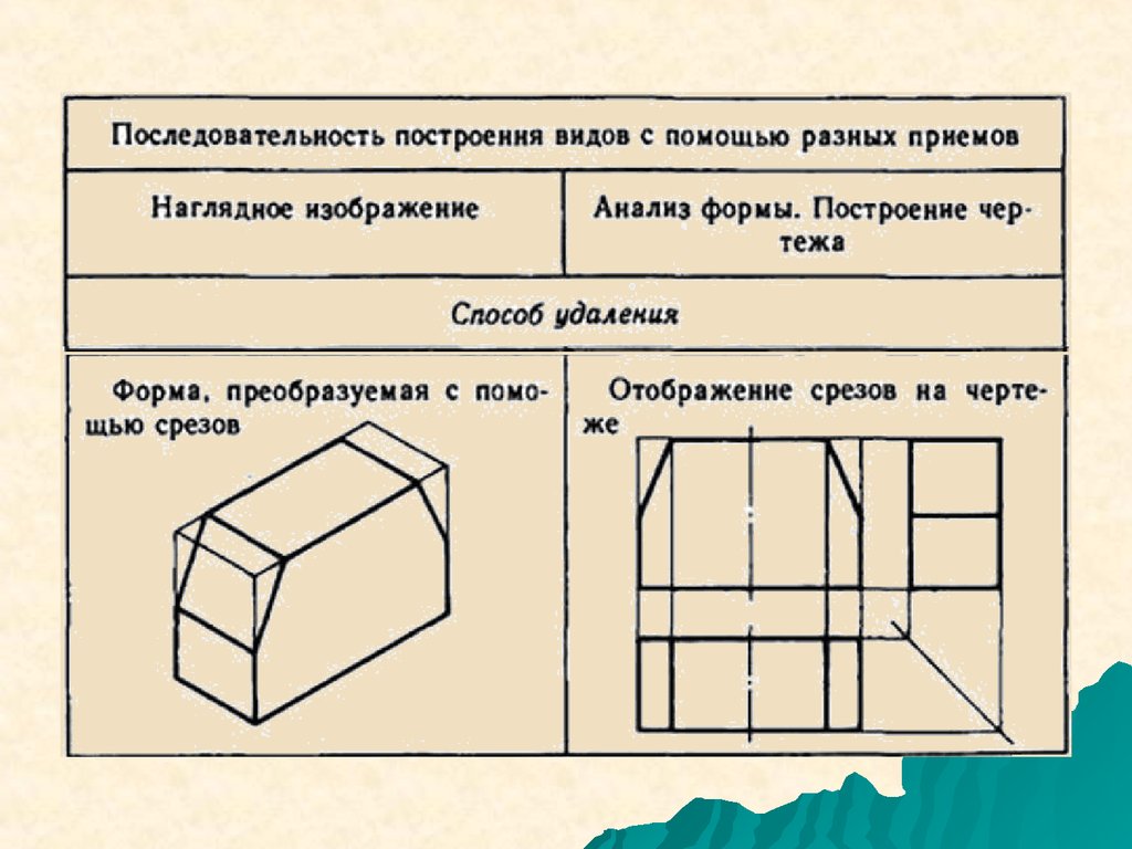 Построить какой вид. Последовательность видов в чертежах. Последовательность чертежа расположение видов на чертеже. Количество видов на чертеже должно быть. Минимальное количество видов на чертеже?.