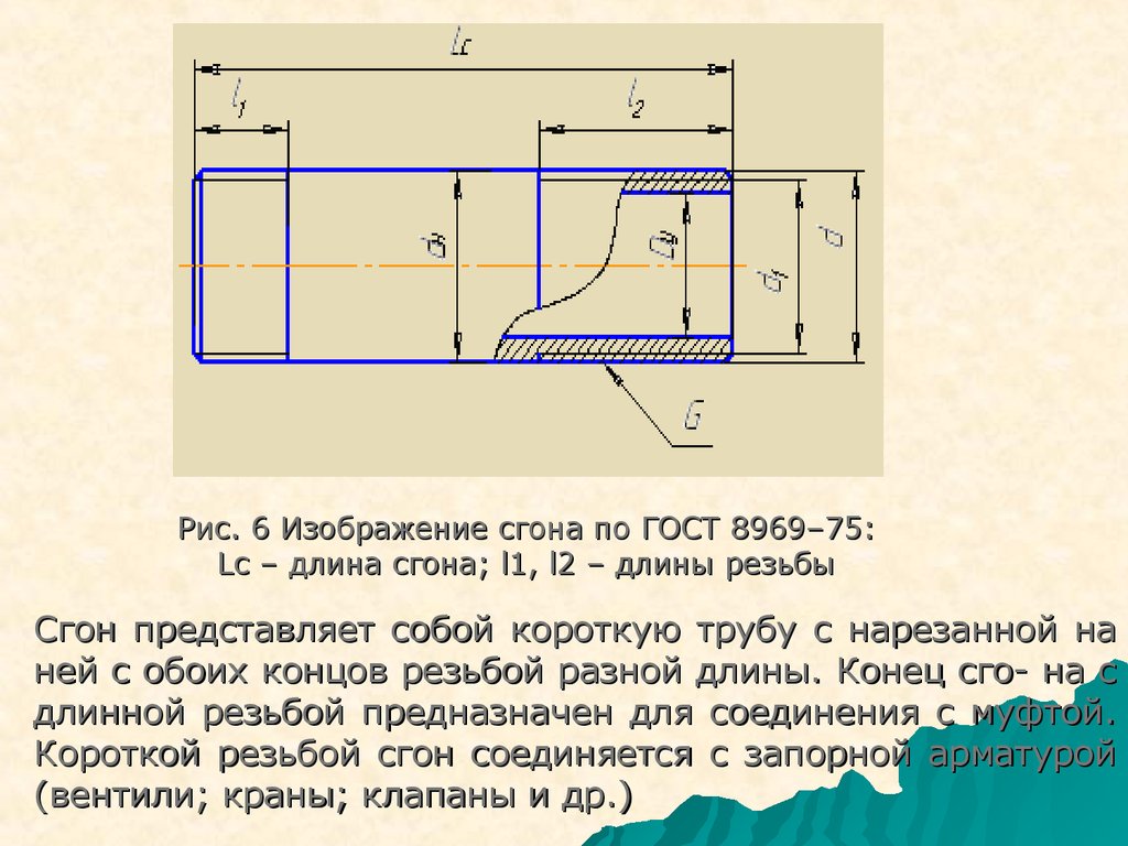 Сгон 3 4 чертеж