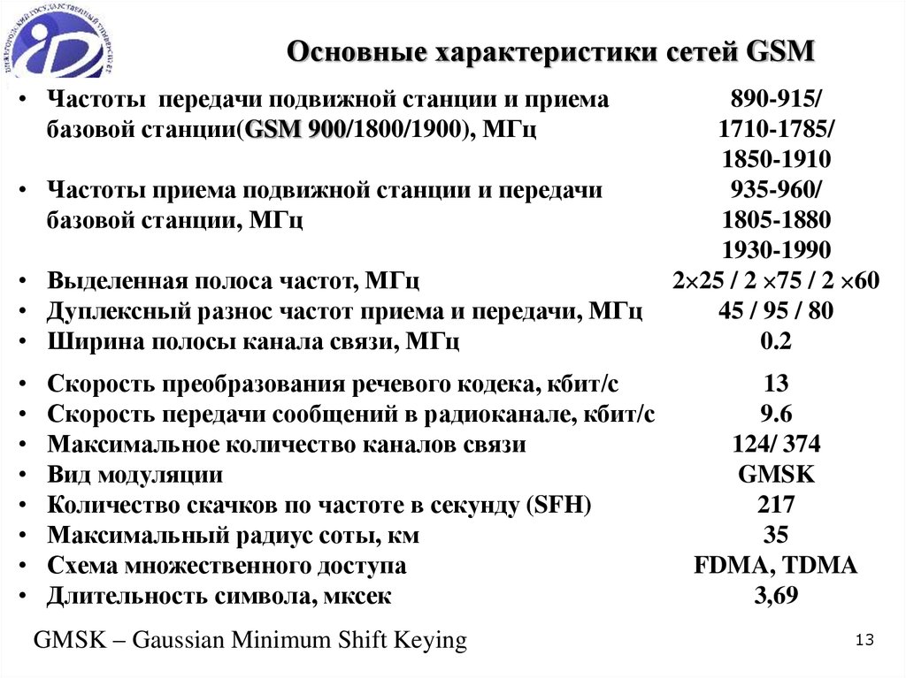 Характеристики сетей