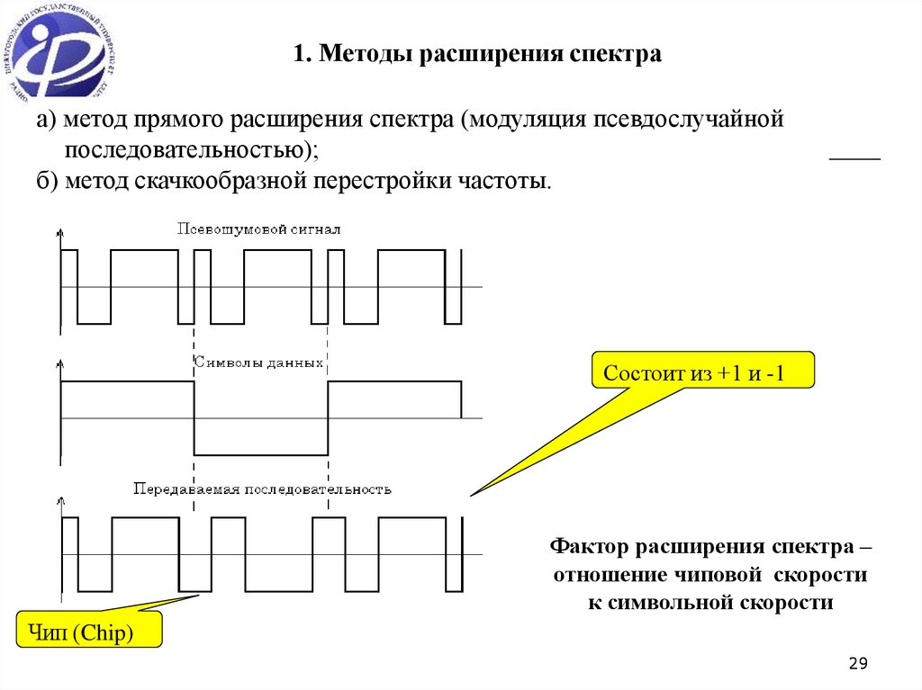 Методы расширения спектра. Расширение спектра методом прямой последовательности. Метод прямого расширения спектра. Технология расширения спектра. Метод прямой последовательности.