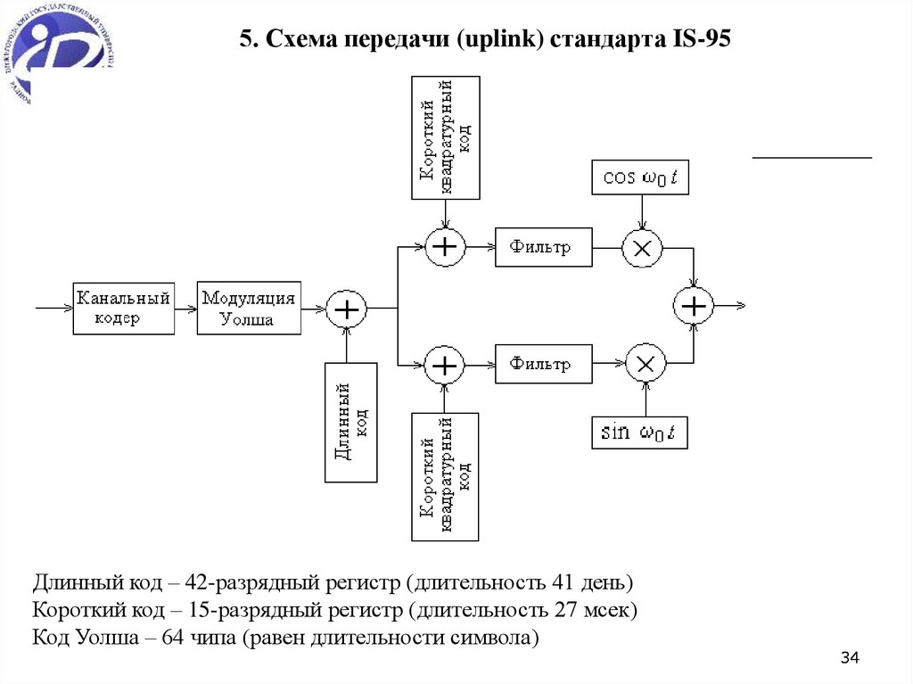 Схема модуляции asus