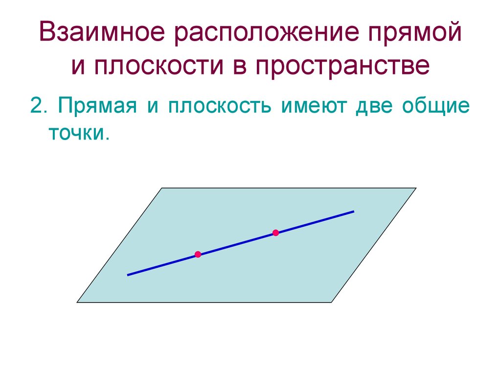 Взаимное расположение 3 прямых. Взаимное расположение прямой и плоскости. Взаимное расположение прямых на плоскости. Взаимное расположение прямой и плоскости в пространстве. Прямая и плоскость имеют.