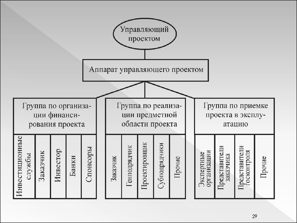 Как называется часть проекта в которой дается описание аппарата проекта