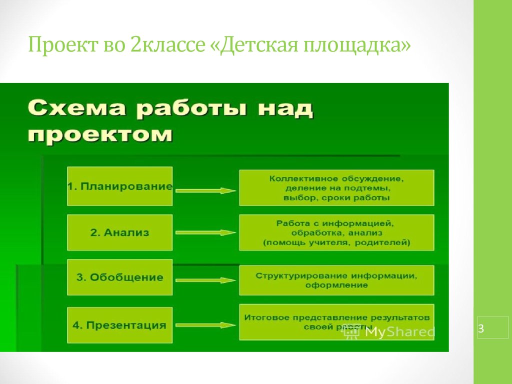 Как писать проект во 2 классе по окружающему миру