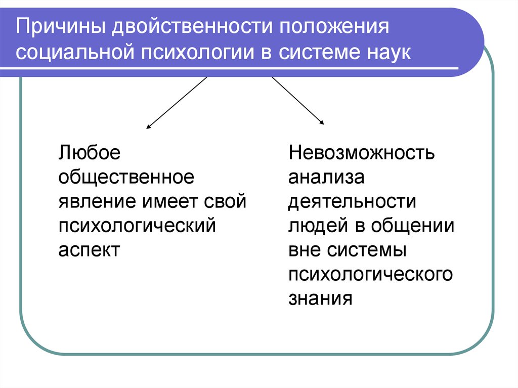 Доклад по теме Предмет и задачи социальной психологии. Место социальной психологии в системе научного знания