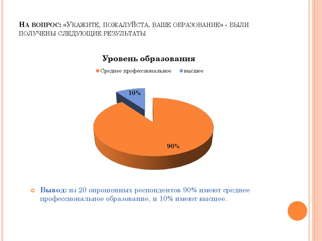 Были получены следующие результаты. Ваше образование.