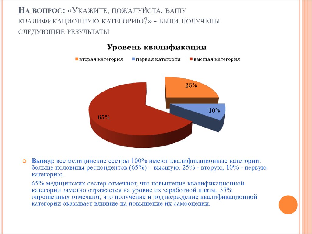 Получены следующие результаты