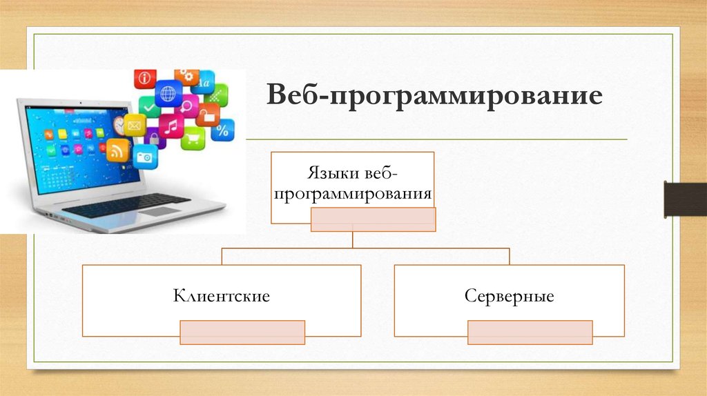 Web языки. Веб программирование. Языки web программирования. Клиентские языки веб программирования. Презентация web программирование.