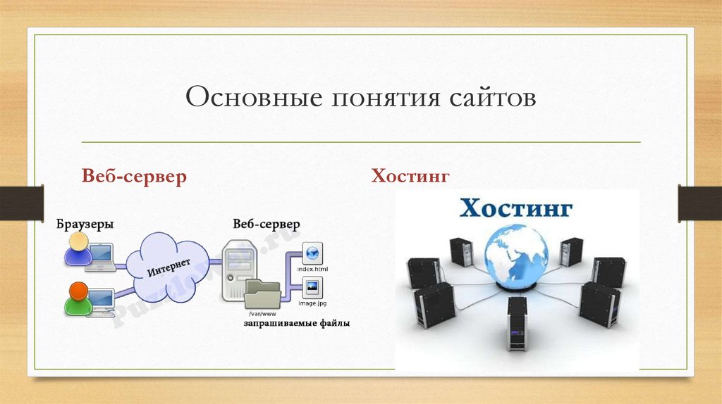 Презентация создание сайтов информатика