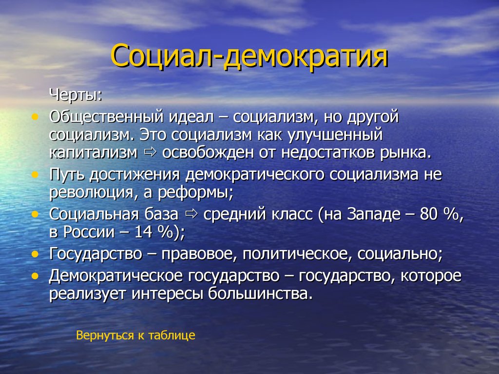 Социал демократизм картинки