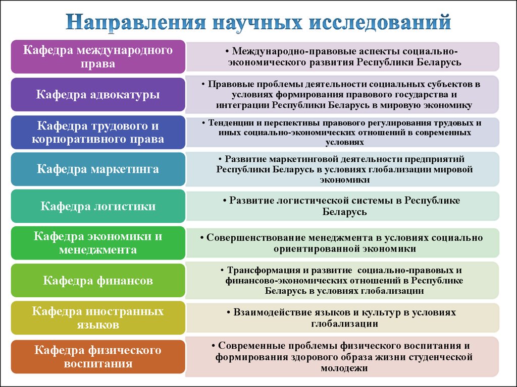 Какие научные исследования. Направления научных исследований. Направление современных научных исследований. Направления научной статьи. Направления исследовательских работ.