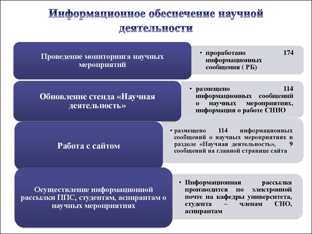 Характеристика деятельности университета