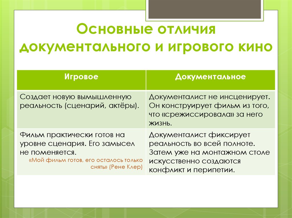В основе различий. Сходства и различия документального и художественного фильма в чем. Основные формы документального фильма? *. Игровое и неигровое кино различия. Сходства документального и художественного фильма.