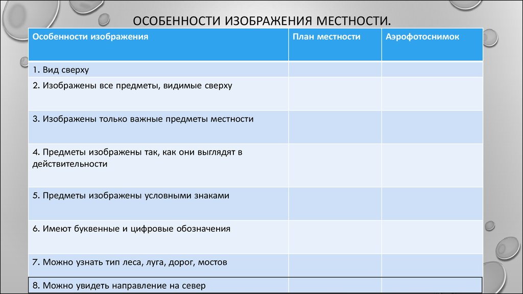 Особенности изображений