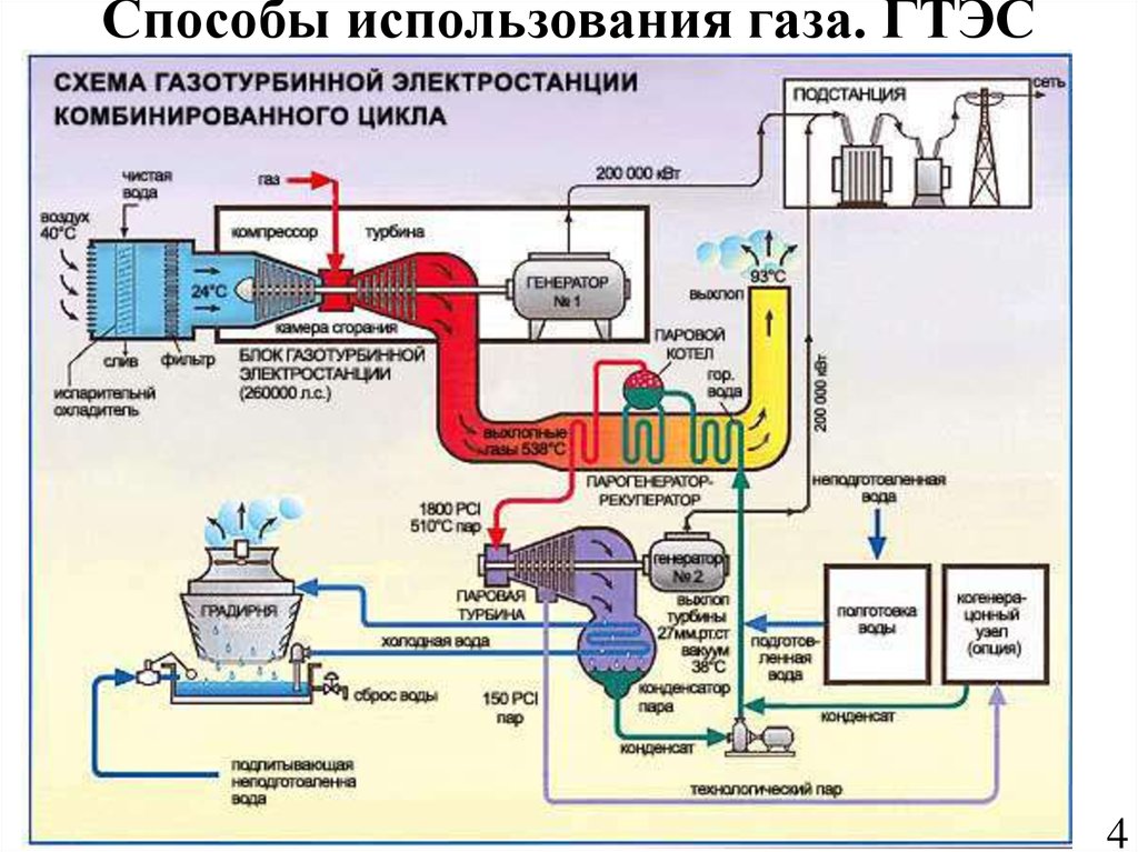 Защиты генераторов пуэ