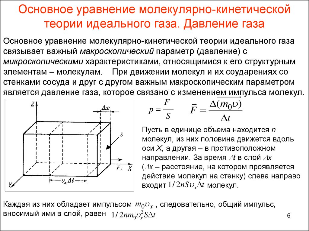 Основное уравнение кинетической теории газов для давления. Давление газа основное уравнение МКТ идеального газа. Основное уравнение кинетической теории идеального газа. Основные уравнения МКТ идеального газа.