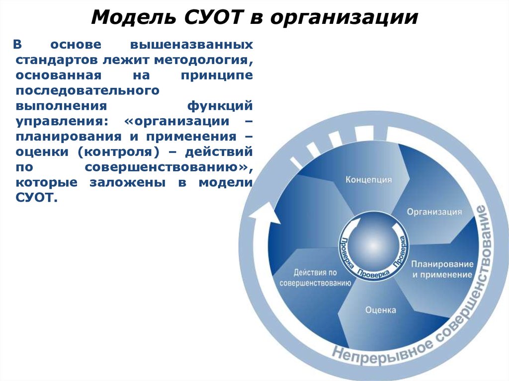 В основе системы лежит. Модель системы управления охраны труда (СУОТ). Нормативная основа системы управления охраной труда (СУОТ). Схема системы управления охраной труда в организации. Основные элементы СУОТ схема.