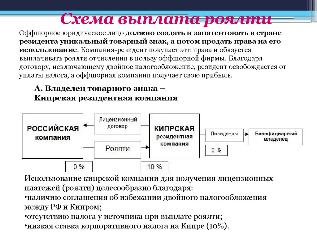 Доклад: Оффшоры для чайников