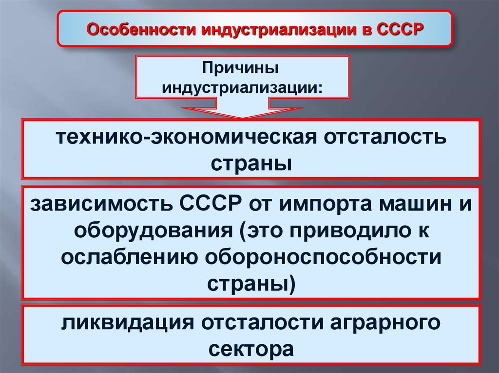 Цели индустриализации. Сталинская индустриализация причины. Предпосылки для сталинской индустриализации. Причины индустриализации в СССР. Индустриализация причины и итоги.