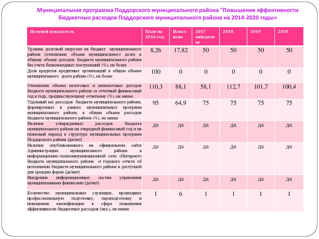 Долговая нагрузка 2024