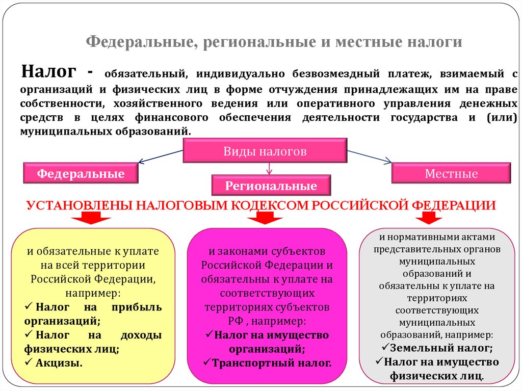 Федеральные сборы. Федеральные региональные и местные еа. Федеральные региональные и местные налоги. Федеральные налоги региональные налоги местные налоги. Виды налогов местные региональные федеральные.