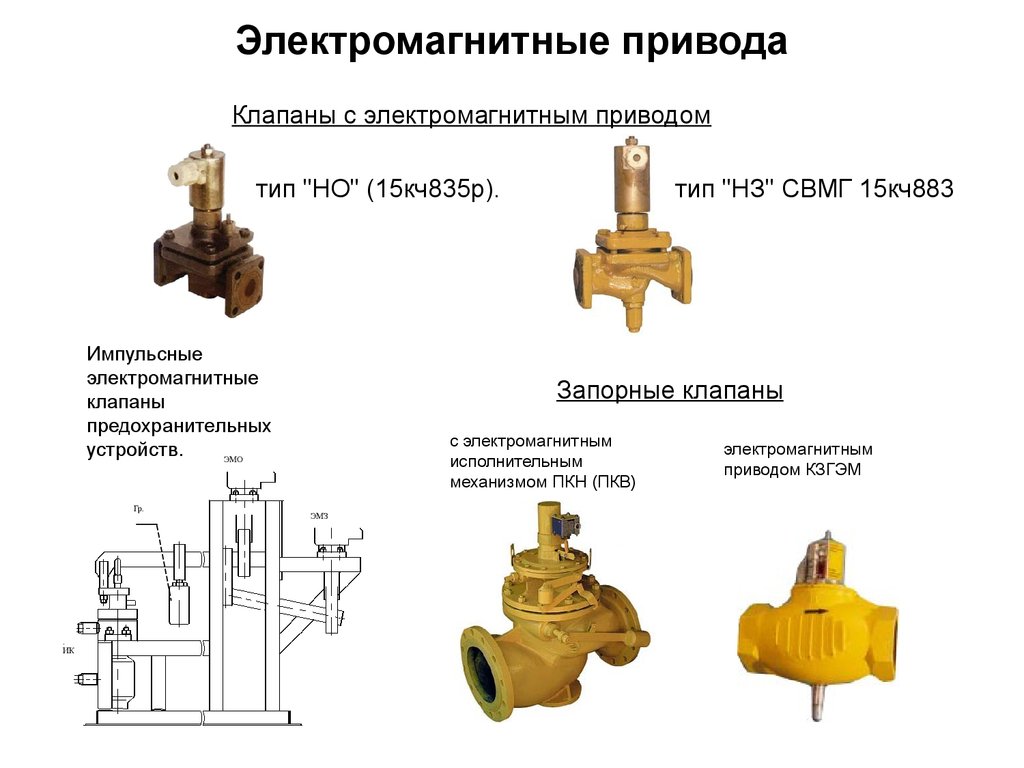 Клапан соленоидного типа. Клапан предохранительный с электромагнитным приводом. Клапан электромагнитный полнопроходной для газа. Устройство и принцип работы электромагнитного клапана. Электромагнитный привод клапана ЭПВ-3.