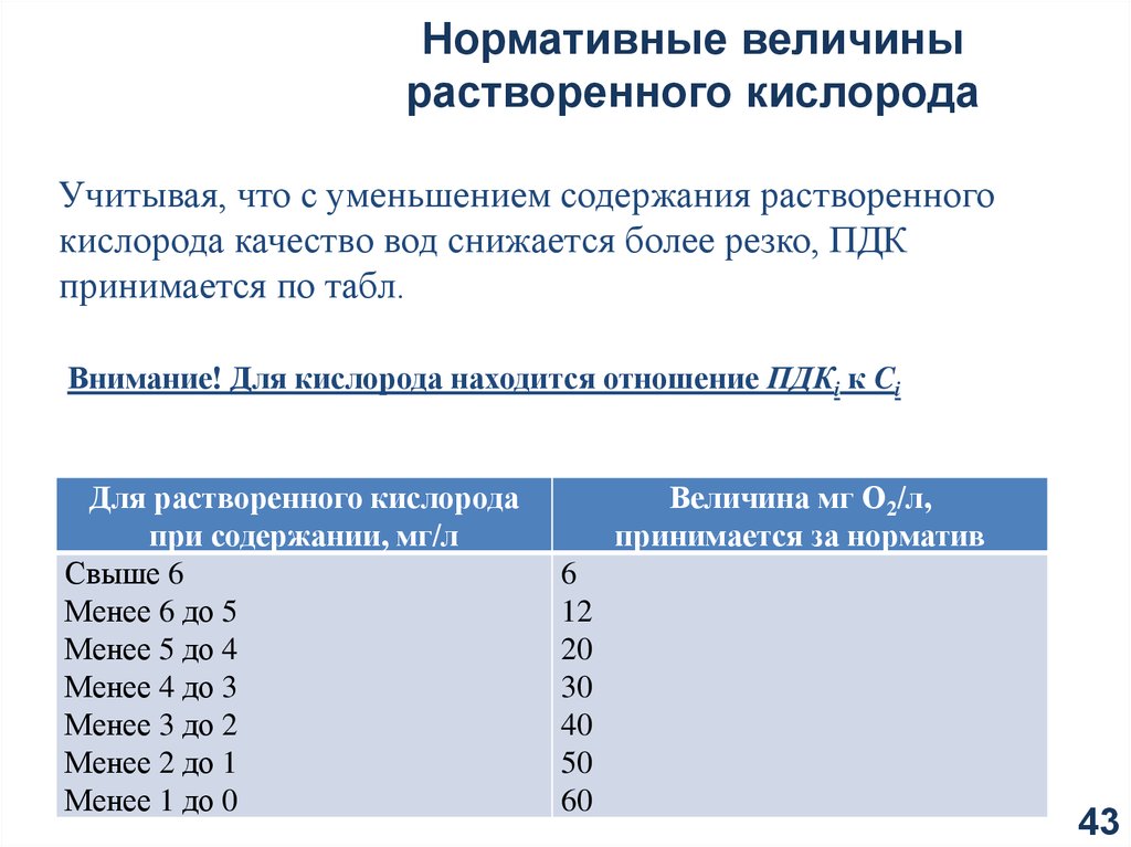 ПДК кислорода в воде. Содержание растворенного кислорода в воде. Величина растворенного кислорода в подземных Водах. ПДК o2 - кислород. Вода содержит растворенный кислород