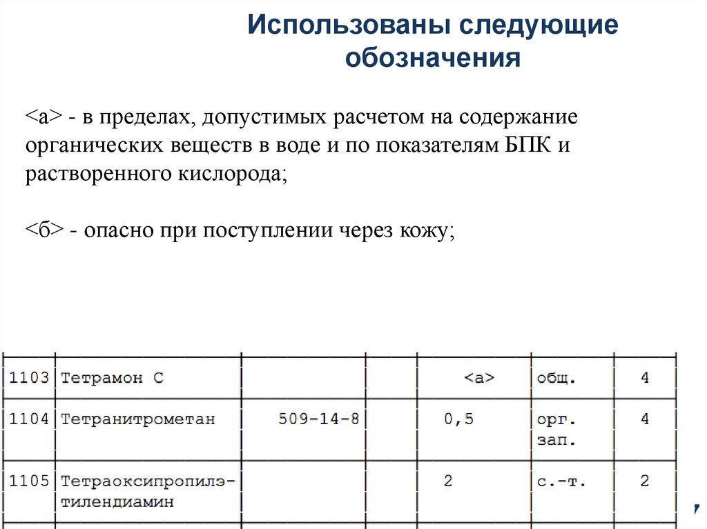 Используйте следующий перечень веществ. БПК-5 В процентах от растворенного кислорода.