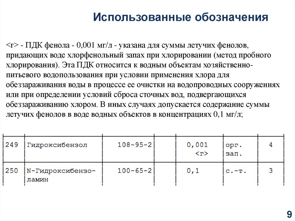 Показатель вредности