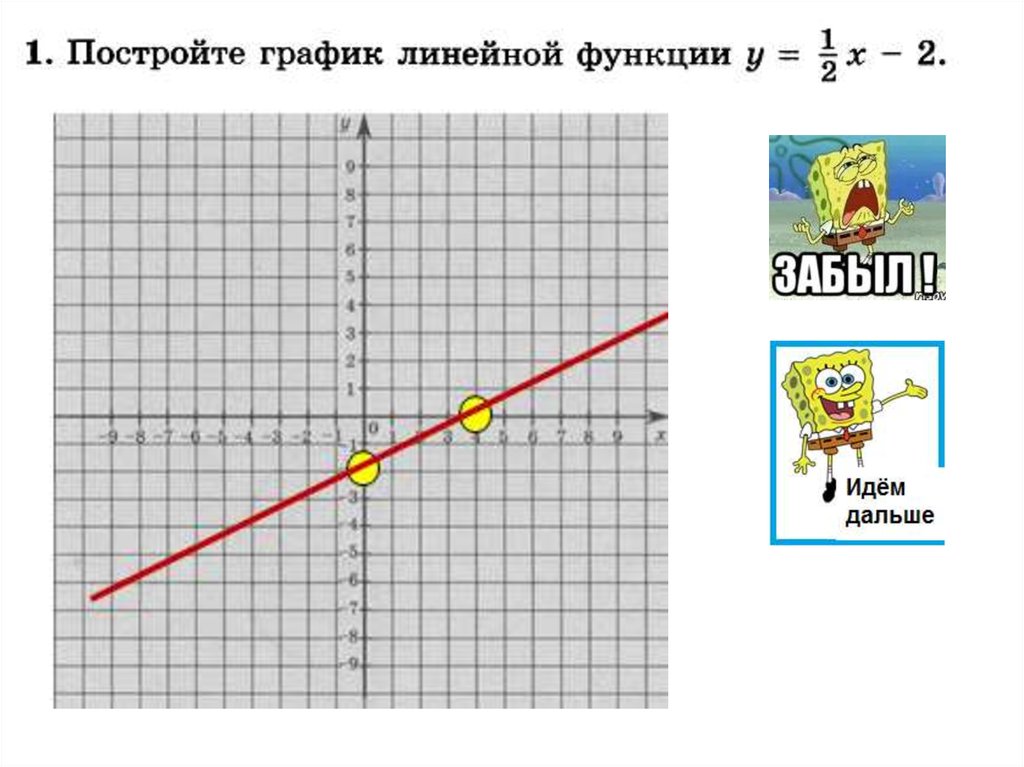 Линейная функция - презентация онлайн